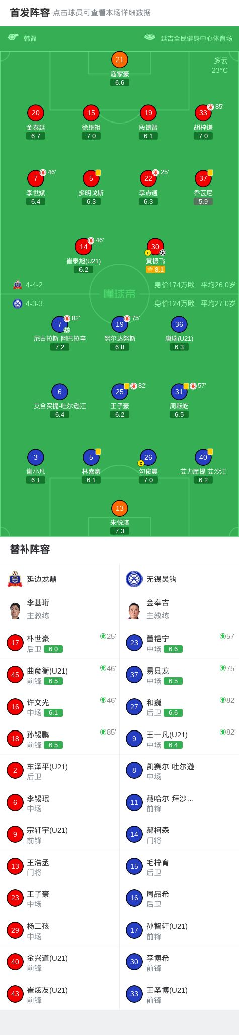 首进大满贯16强创历史,重新出发的王曦雨学会“只看眼前”