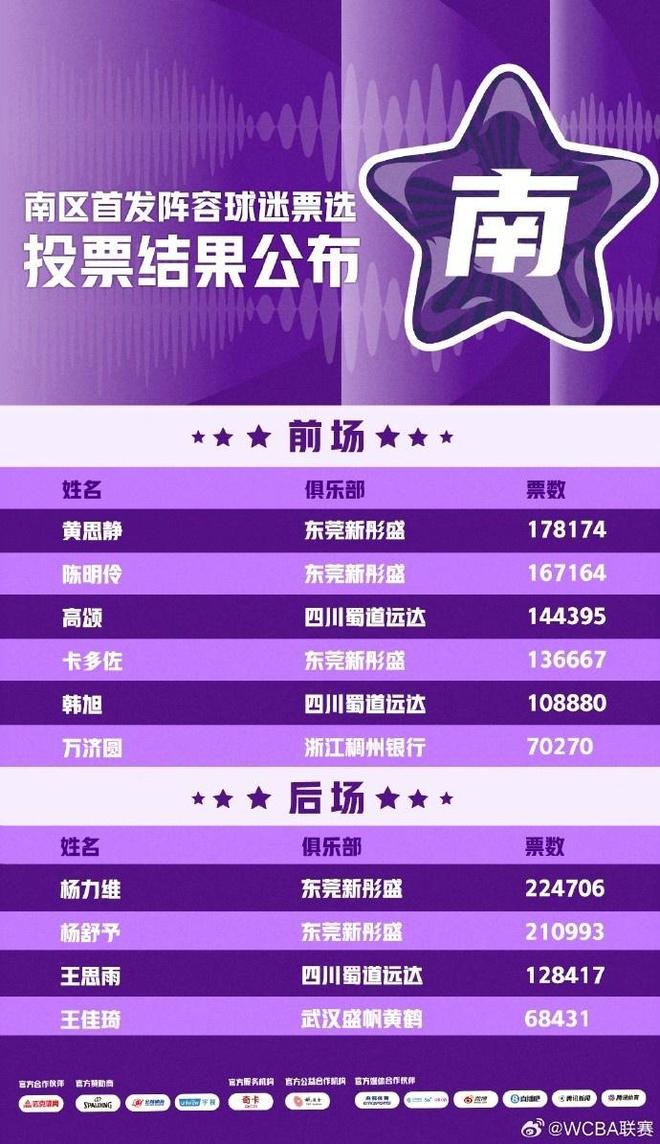13分钟轰20+9！蒙古女篮主帅：她影响了比赛的公平性